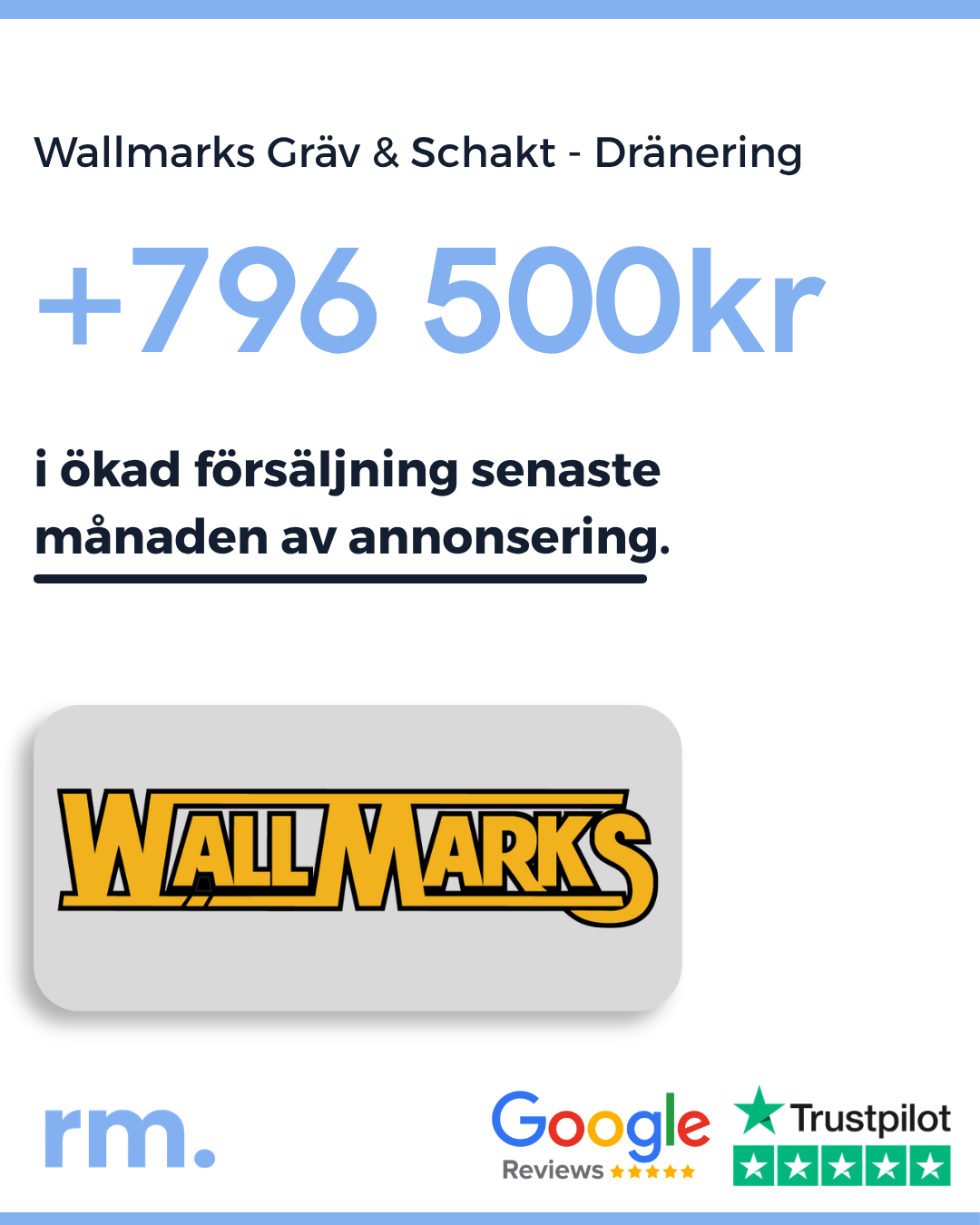 Wallmarks Gräv & Schakt kundresultat