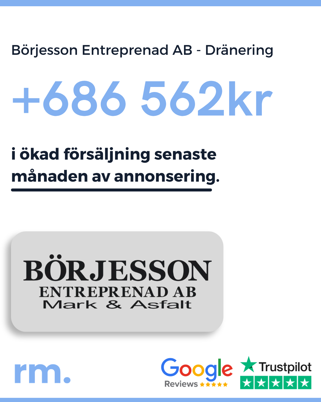 Börjesson Entreprenad AB kundresultat