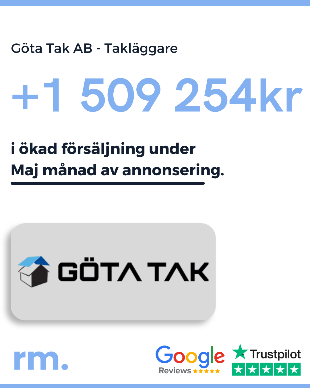 Göta Tak AB kundresultat